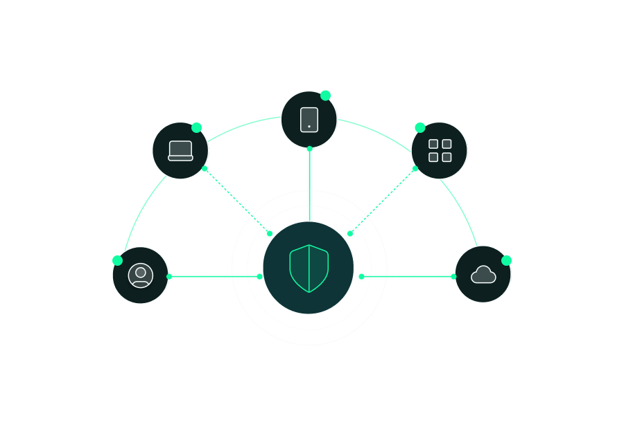 Endpoint security graphic tying nodes of a network to a single secure point.