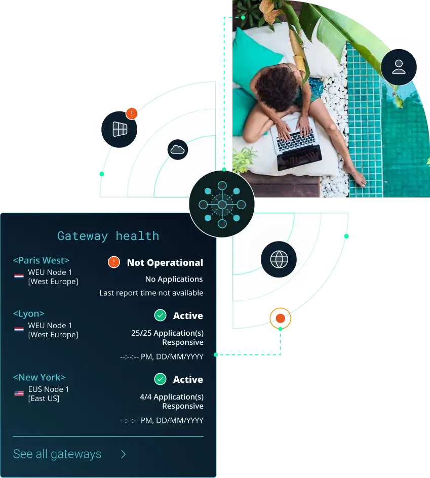 Secure remote access