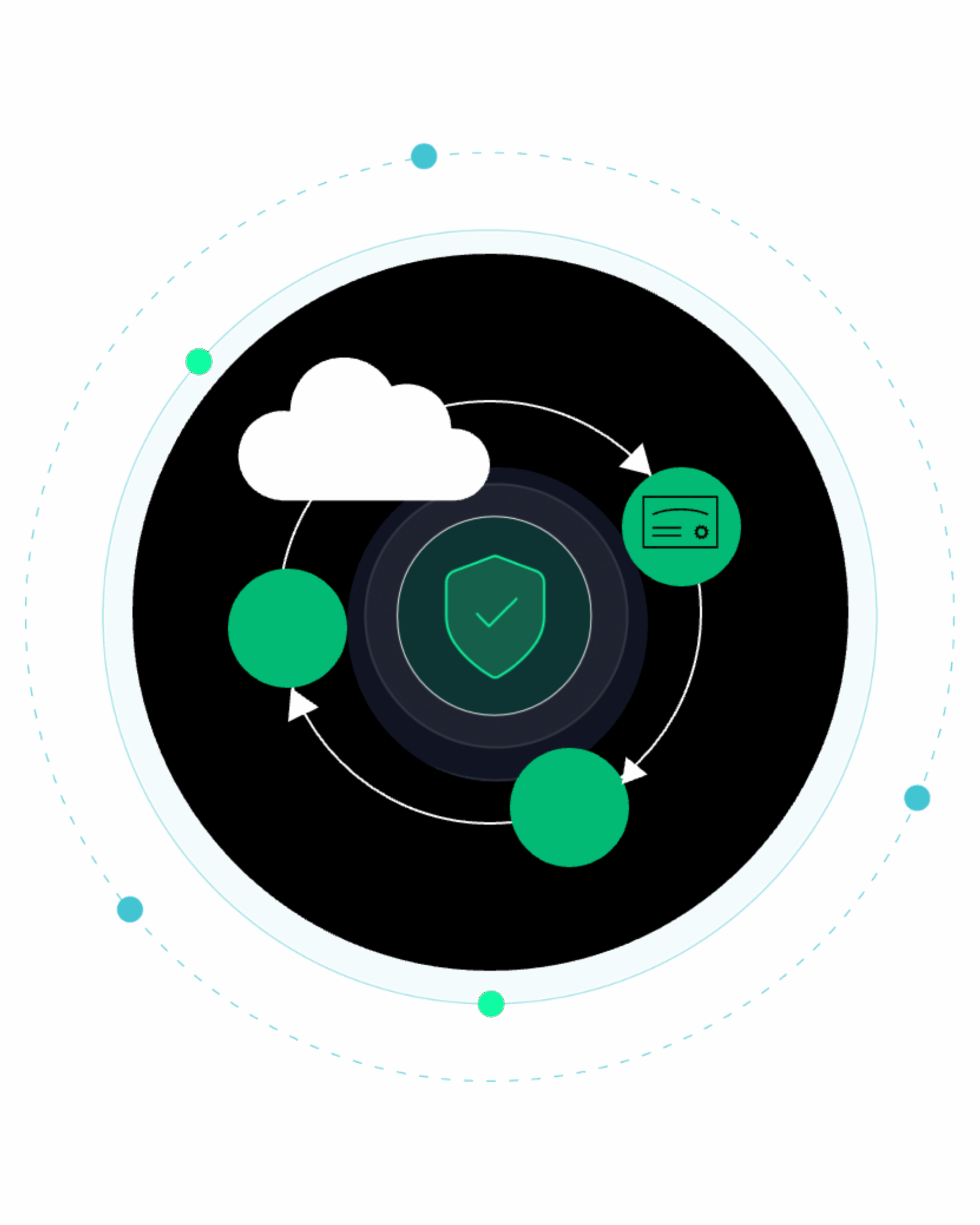 802.1x certificate based authenticaion