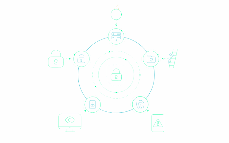 Endpoint monitoring and remediation