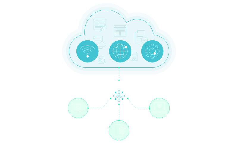 ZTNA secure remote access